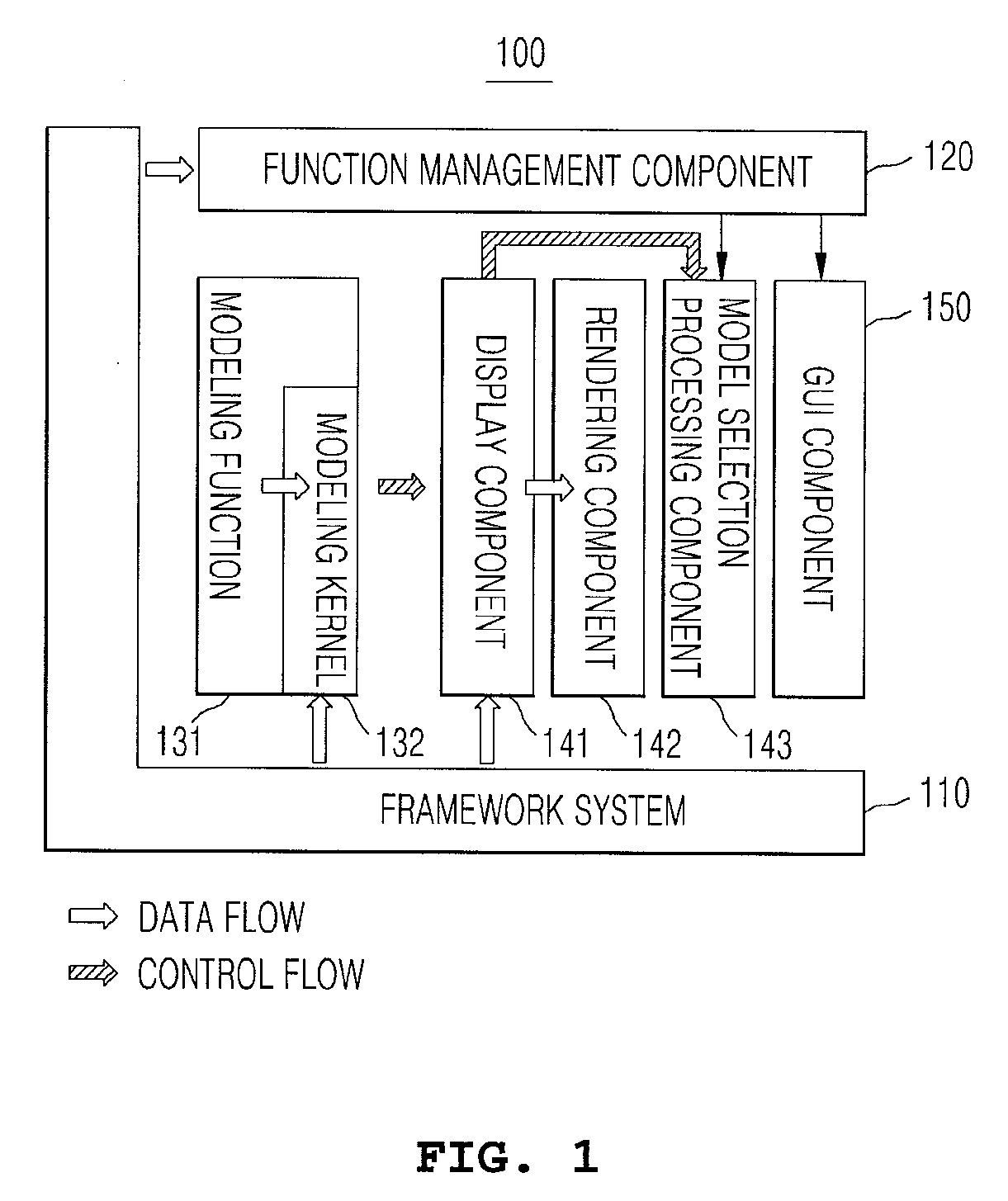 Three-dimensional application program framework structure and a method for implementing an application program based on the same, and an automatic testing system based on a three-dimensional application software framework and a method therefor