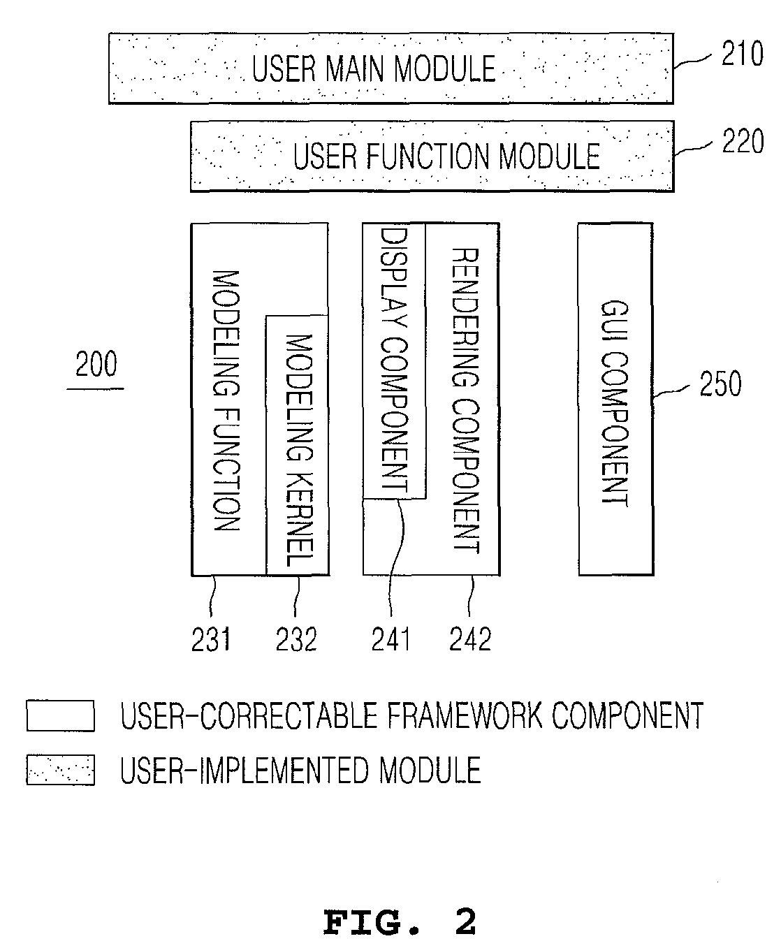 Three-dimensional application program framework structure and a method for implementing an application program based on the same, and an automatic testing system based on a three-dimensional application software framework and a method therefor