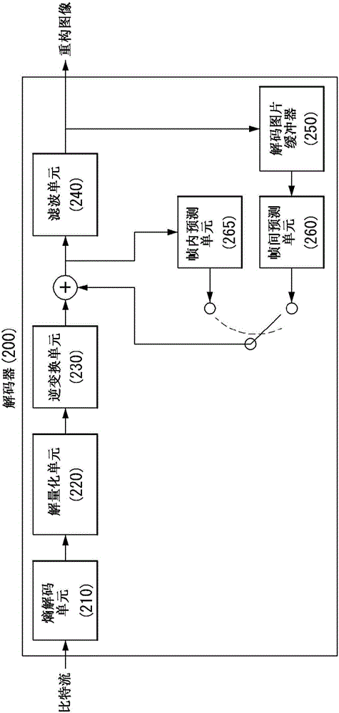 Method and device for encodng and decoding video signal by using embedded block partitioning