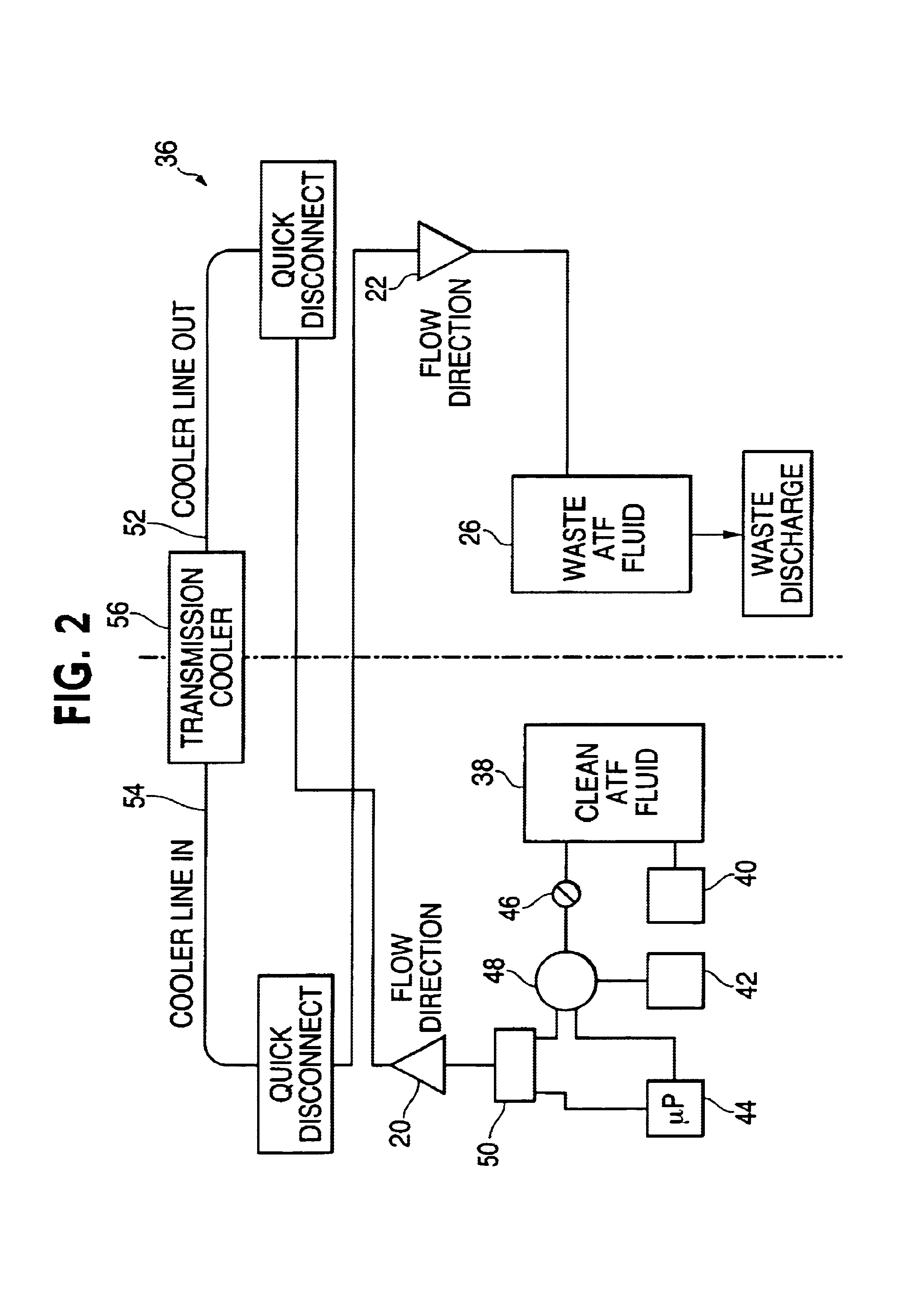 Method and apparatus for testing flow and flushing a transmission cooling system