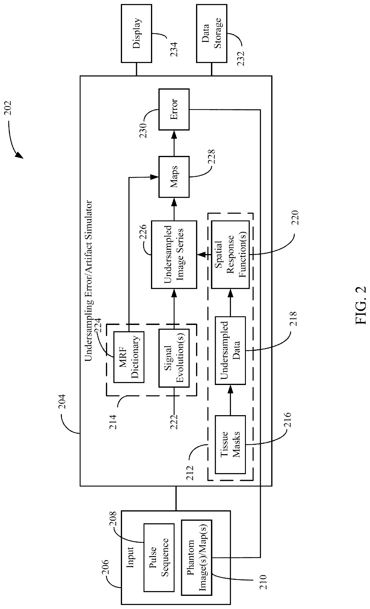System and method for determining undersampling errors for a magnetic resonance fingerprinting pulse sequence