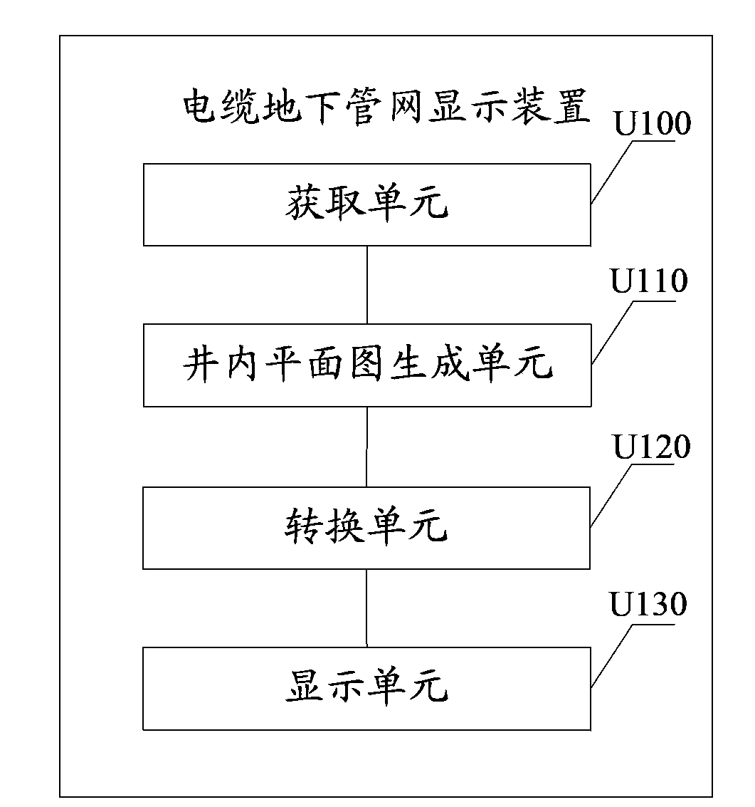 Method and device for displaying cable underground pipe network