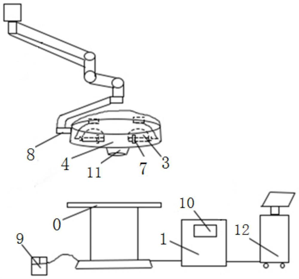 A multifunctional surgical lighting system