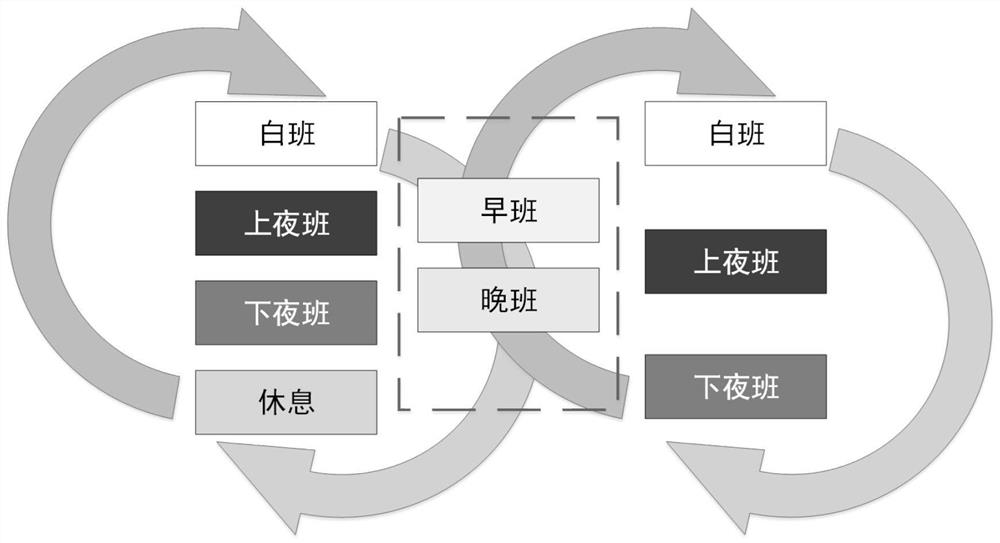 Station personnel fatigue detection method and system