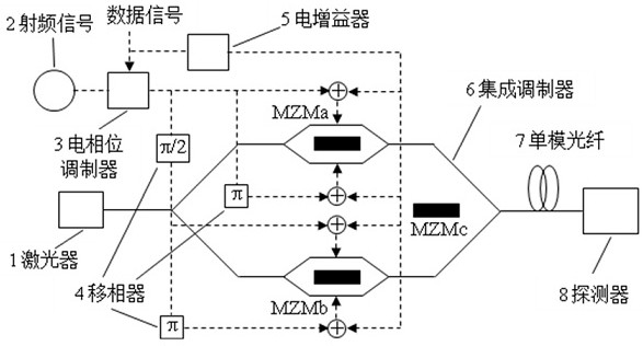 Device and method for generating quadruple-frequency optical-carried millimeter-wave bpsk vector signal