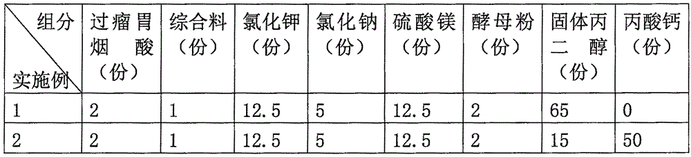 Postpartum drenching nutritional supplement for dairy cattle and production method of postpartum drenching nutritional supplement