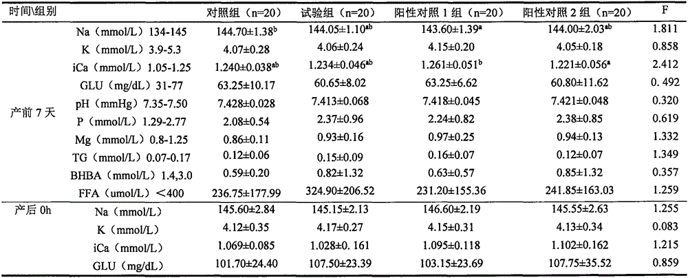 Postpartum drenching nutritional supplement for dairy cattle and production method of postpartum drenching nutritional supplement