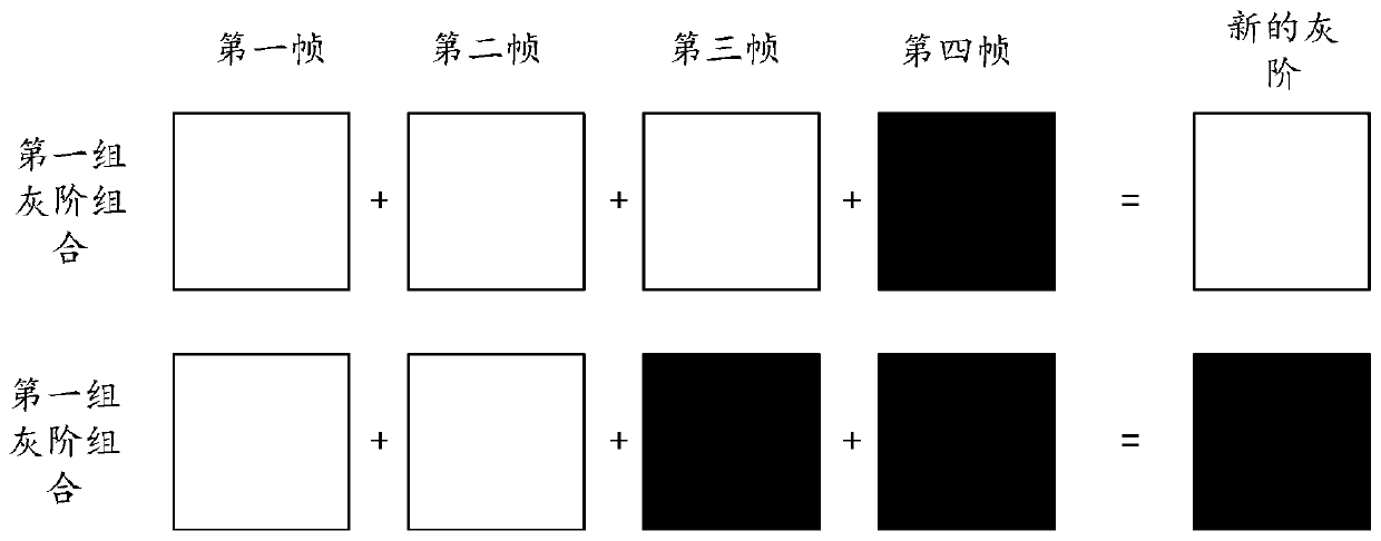 Pixel driving method and device, electronic equipment and storage medium