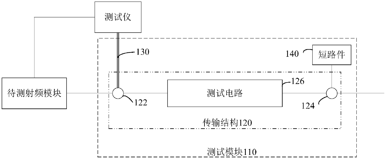 Scattering parameter testing system and method