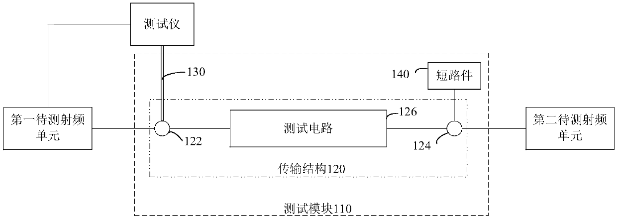 Scattering parameter testing system and method