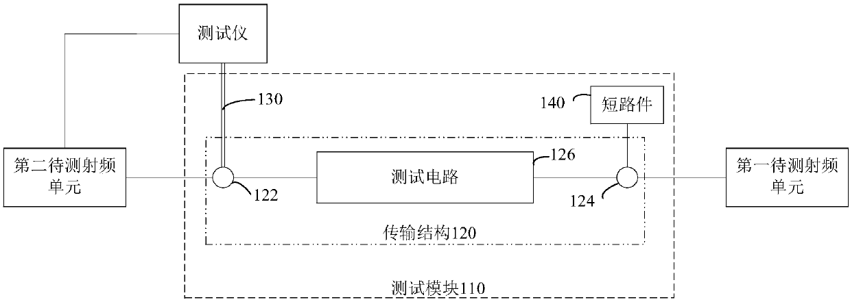 Scattering parameter testing system and method