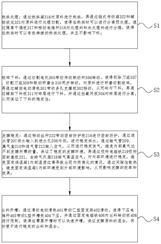 A kind of organic fertilizer and preparation method thereof