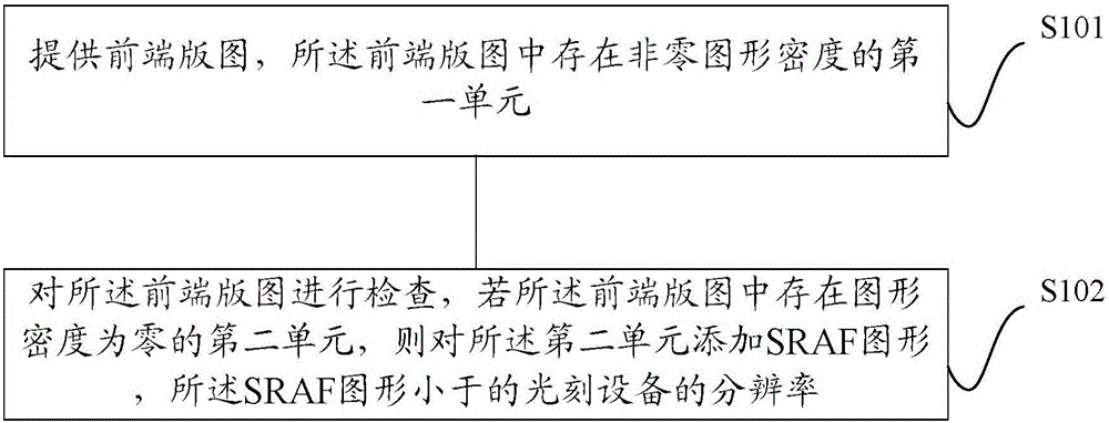 Map correction method of mask, mask and manufacturing method of mask