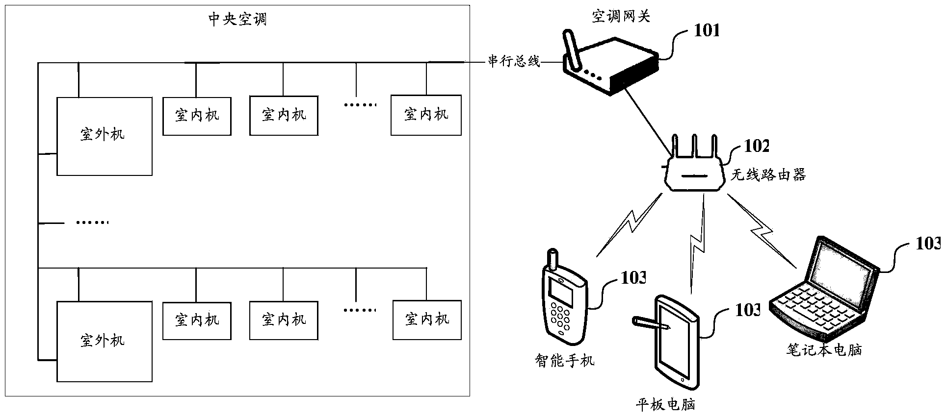 Central air conditioning control system and control method compatible with local area network and wide area network