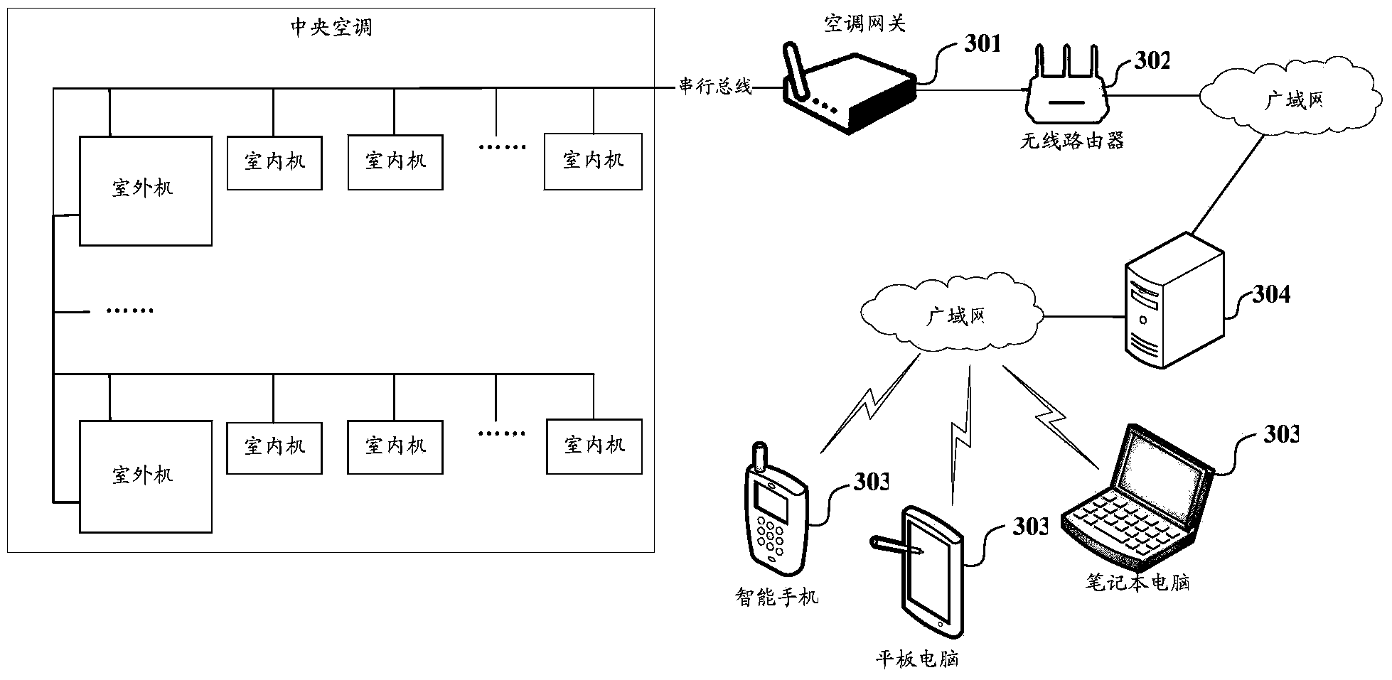 Central air conditioning control system and control method compatible with local area network and wide area network
