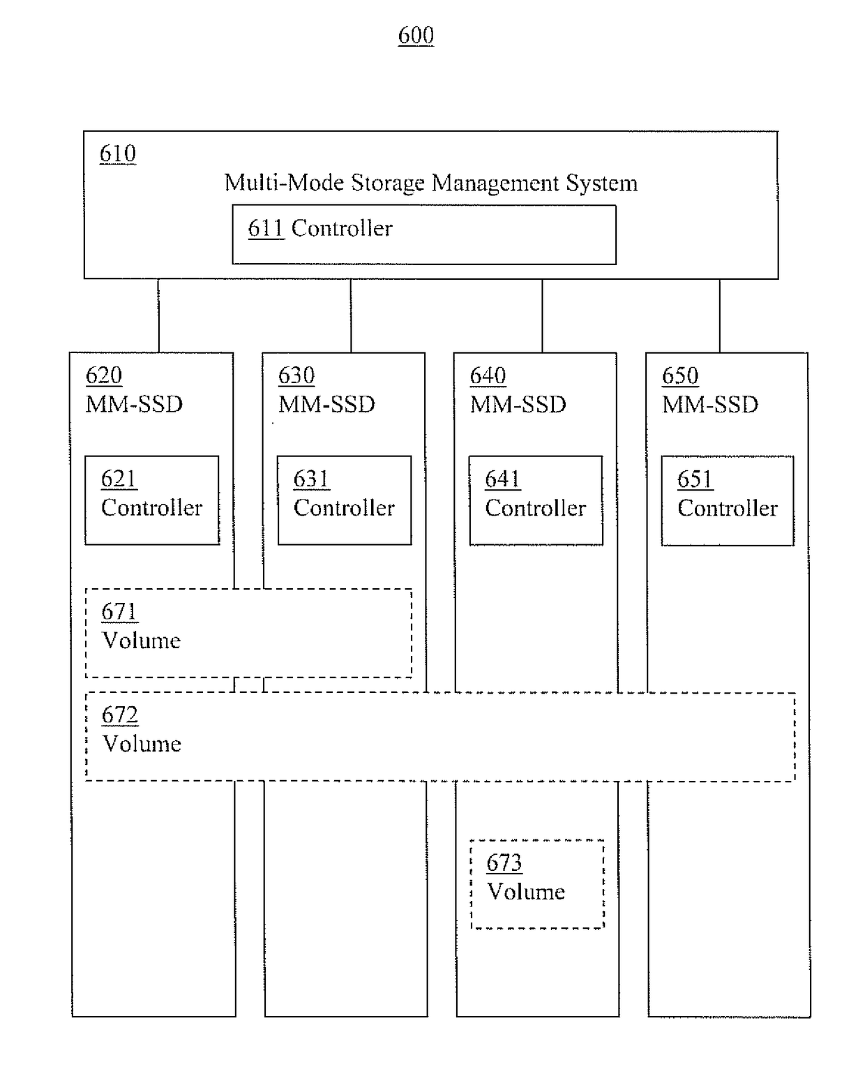 Selective underlying exposure storage mapping