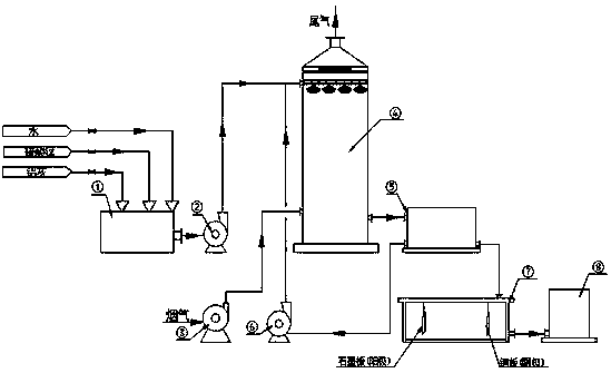 Method of purifying electrolytic aluminium flue gas and recycling aluminum resources by means of aluminum ash of electrolytic aluminum