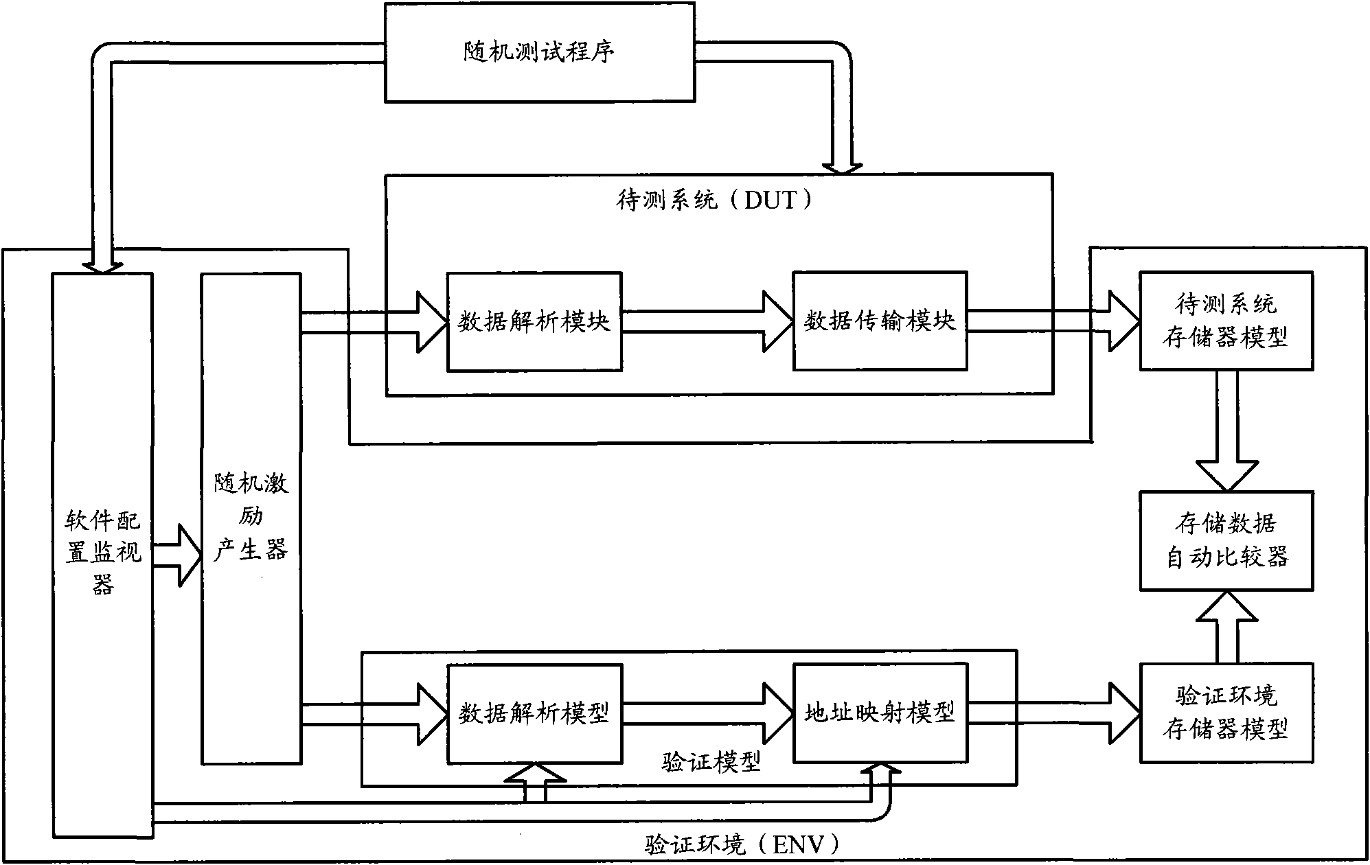 Video data reception system verification method and apparatus thereof