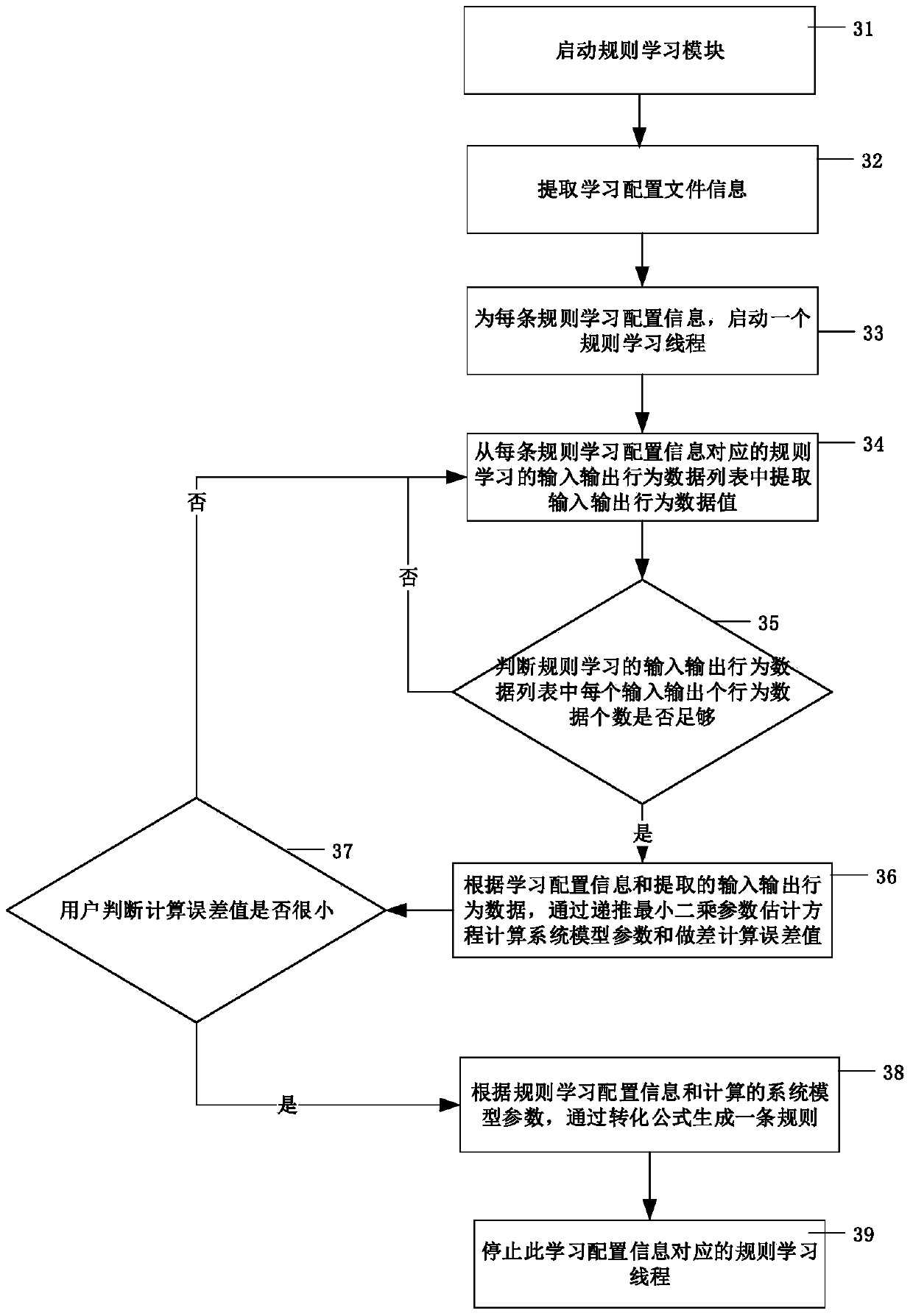 An abnormal detection system for industrial control behavior based on data dependence