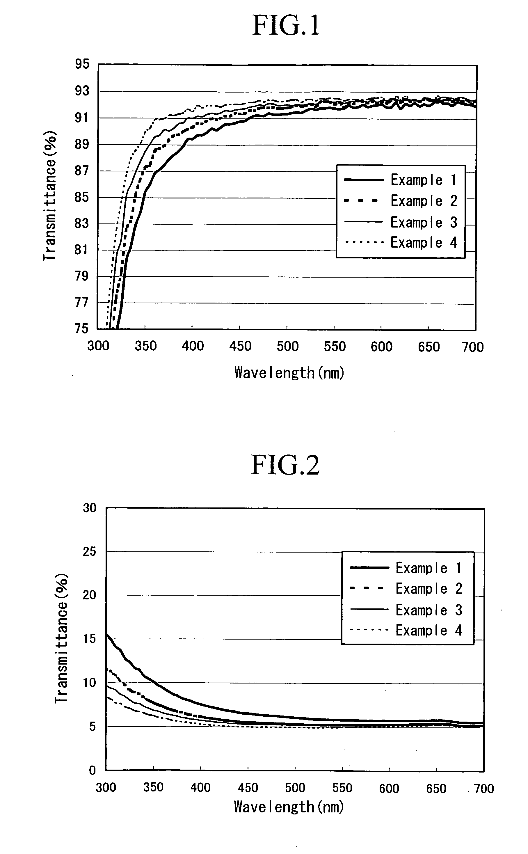 Light transmitting substrate with transparent conductive film