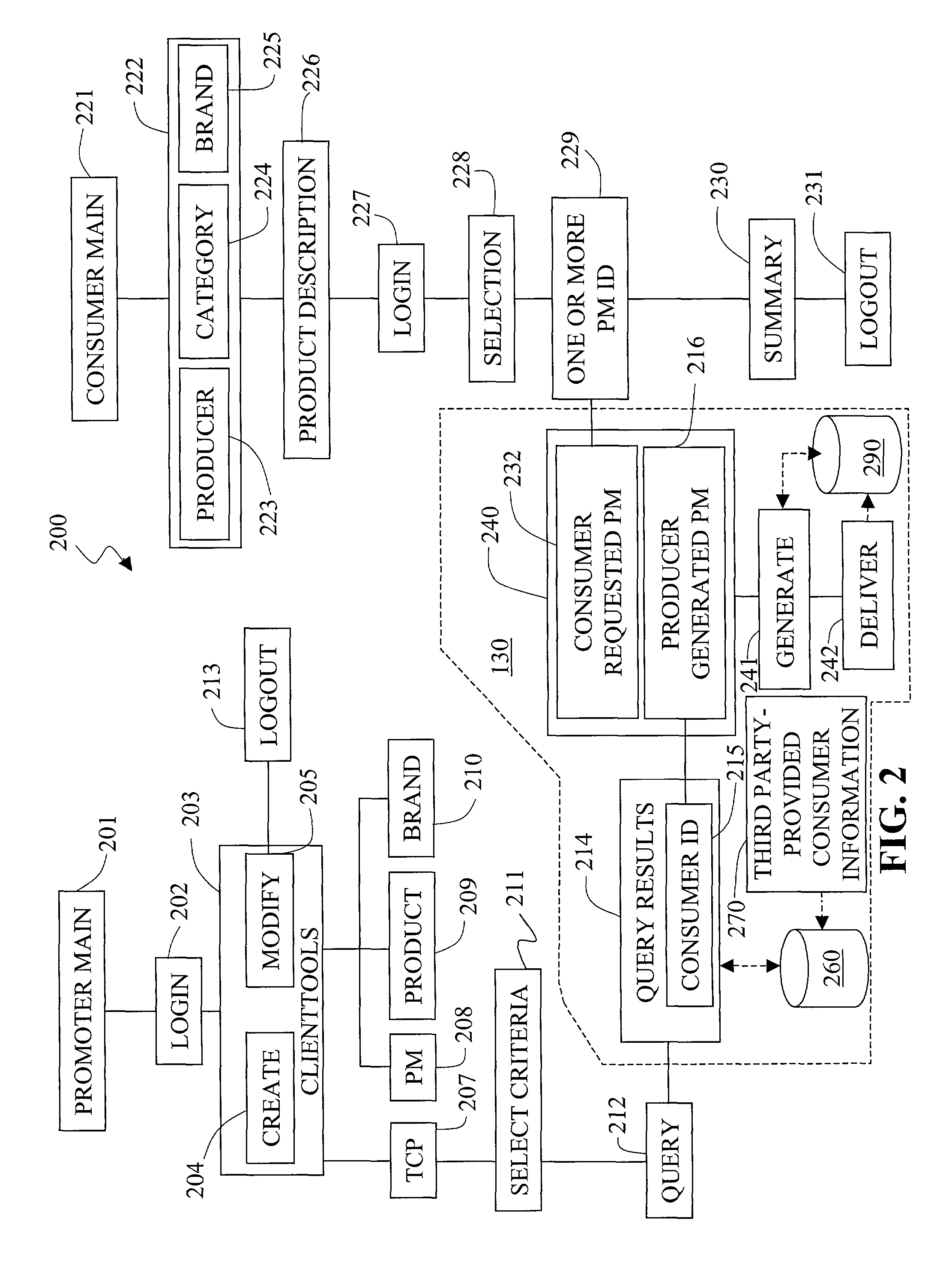Promotional data delivery system and method