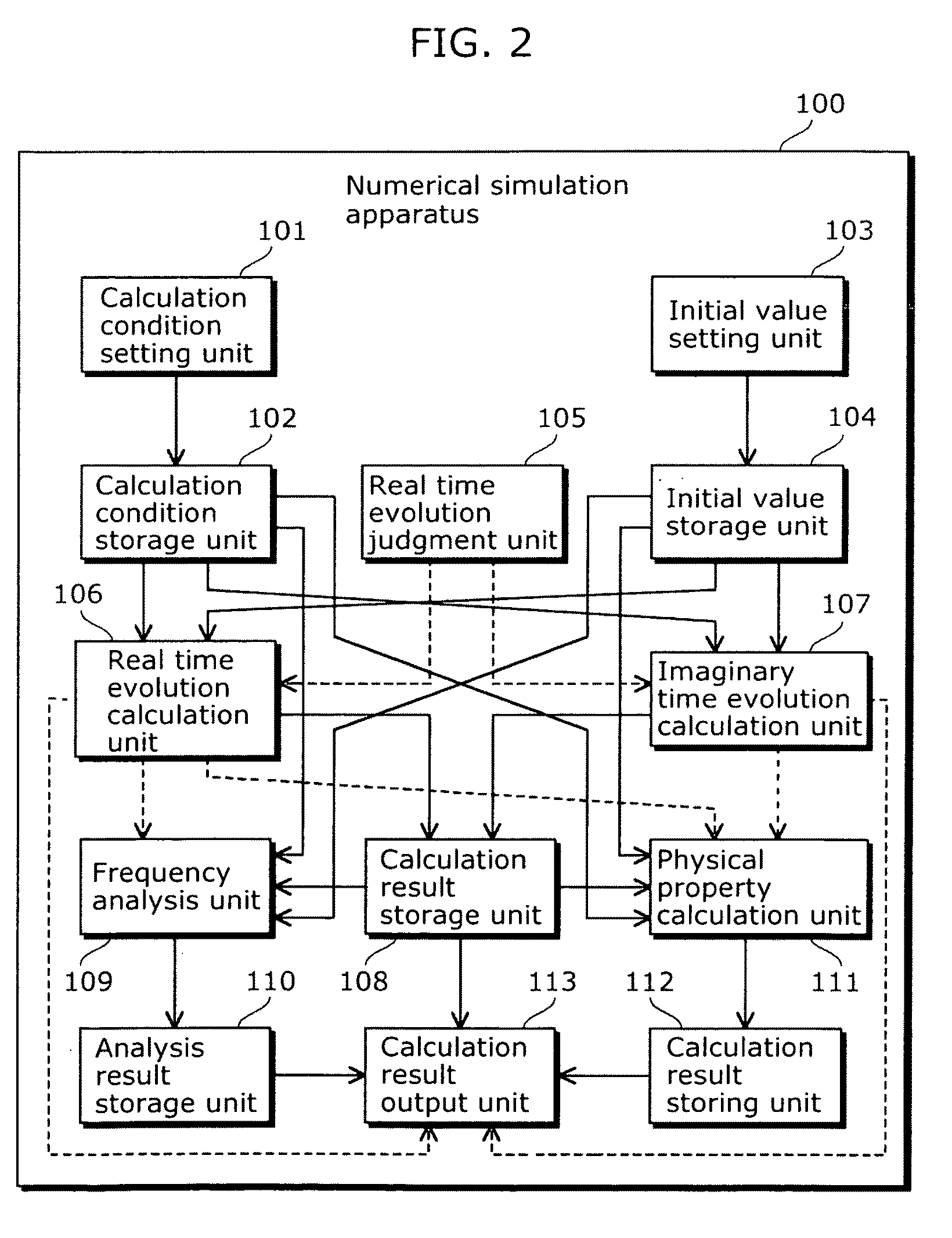 Numerical simulation apparatus for time dependent schrodinger equation