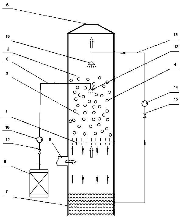 Denitration system for flue gas denitration by utilizing ozone and turbulent ball tower