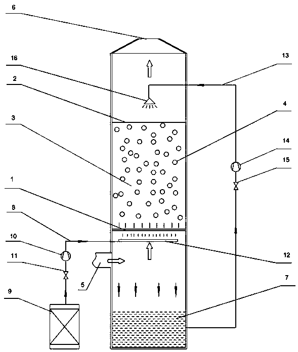 Denitration system for flue gas denitration by utilizing ozone and turbulent ball tower