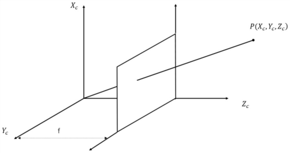 A hand-eye coordination method for a dual-arm robot based on multi-eye vision