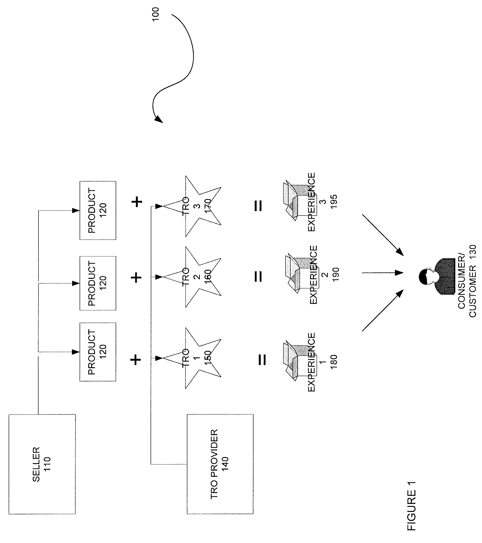 Method, system and components for obtaining, evaluating and/or utilizing seller, buyer and transaction data