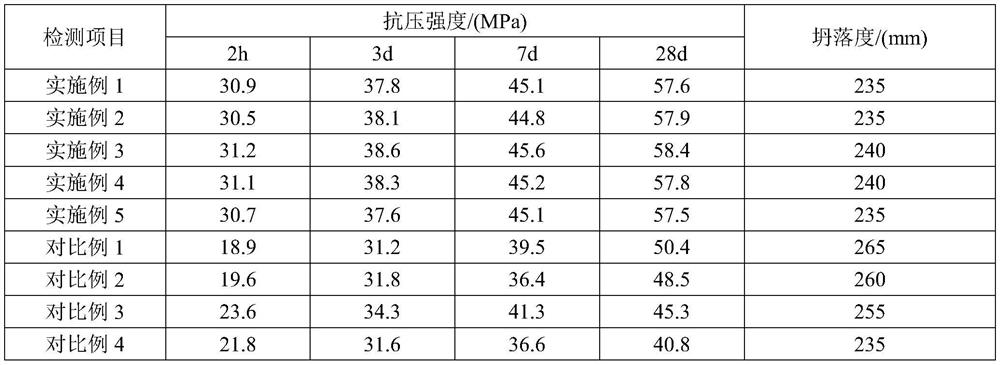 A preparation method and pumping process of high-strength lightweight aggregate concrete