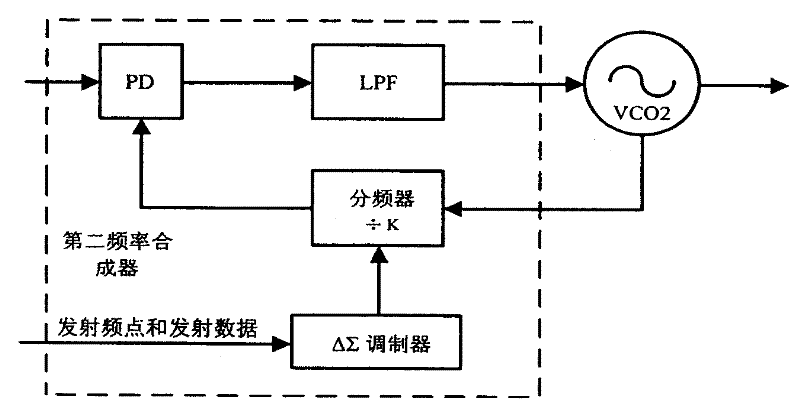 fm transceiver