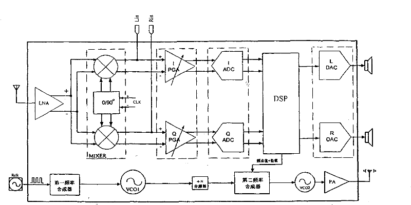 fm transceiver