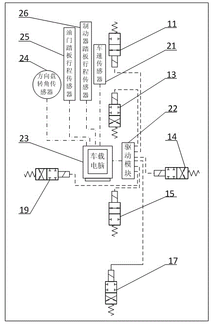 Interlinked air suspension control device, system and method