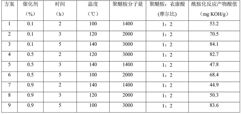 A kind of water-soluble polyether amide carboxylate with defoaming and lubricating functions and its synthesis method