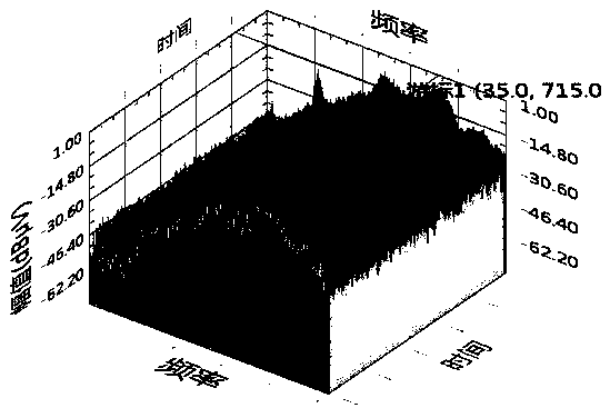 A rapid evaluation method for electromagnetic disturbance in dynamic working conditions of electric vehicles