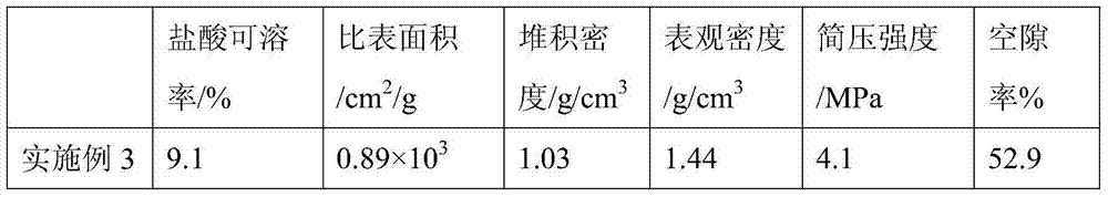 Magnetic fly ash ceramsite and preparation method thereof