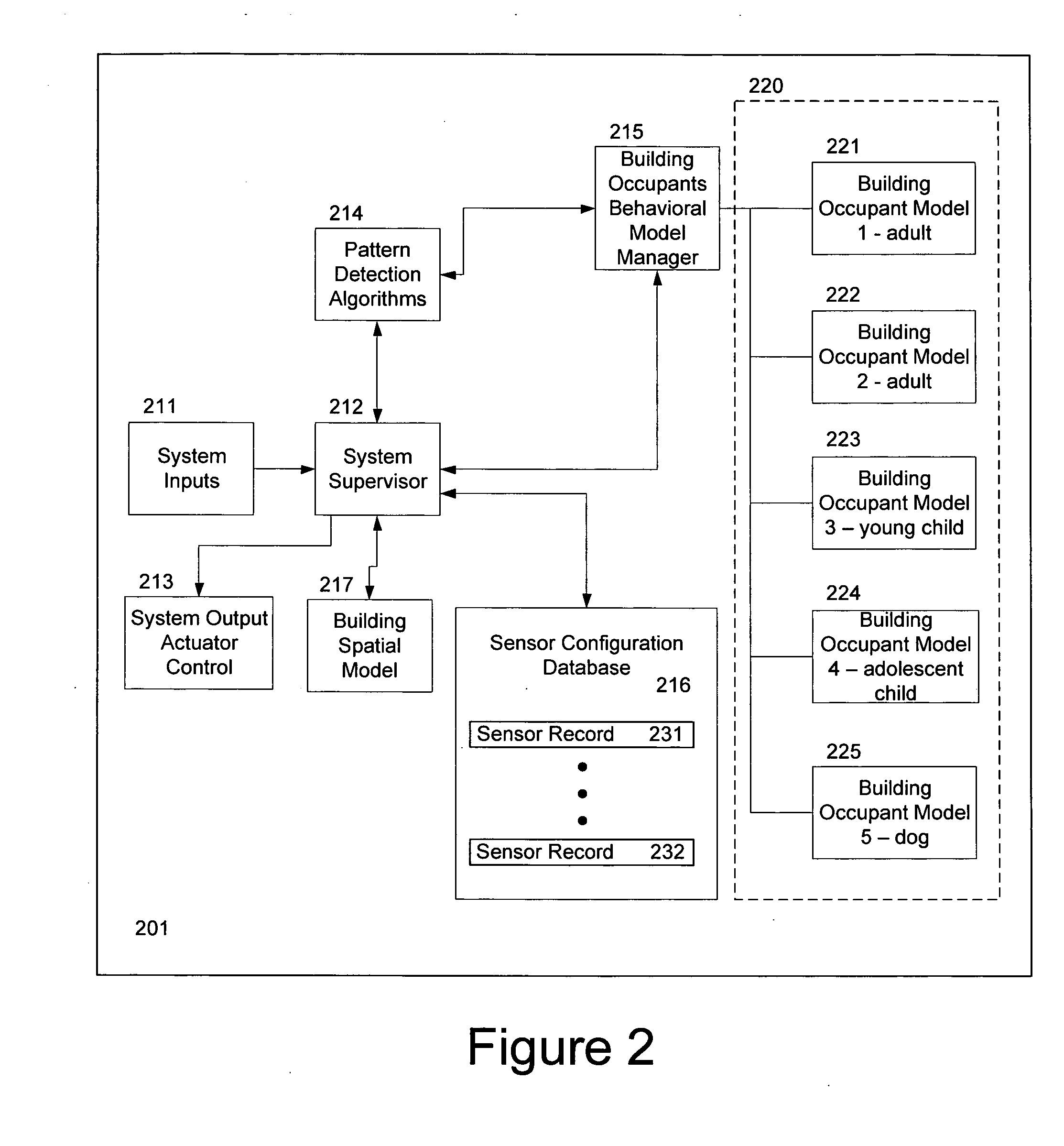 System for controlling HVAC and lighting functionality