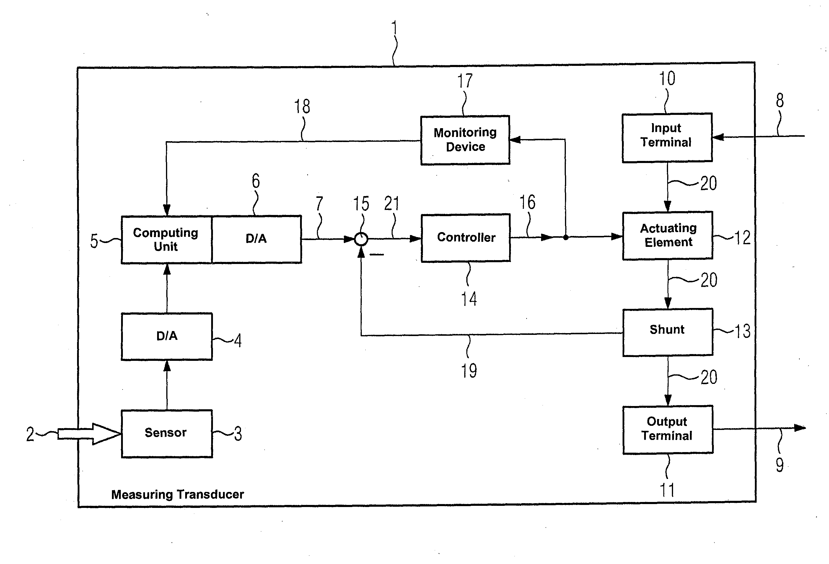 Field Device for Process Instrumentation