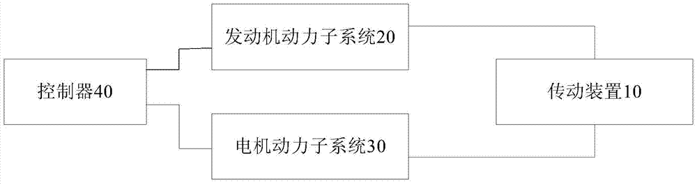 Control system and control method for hybrid electric vehicle