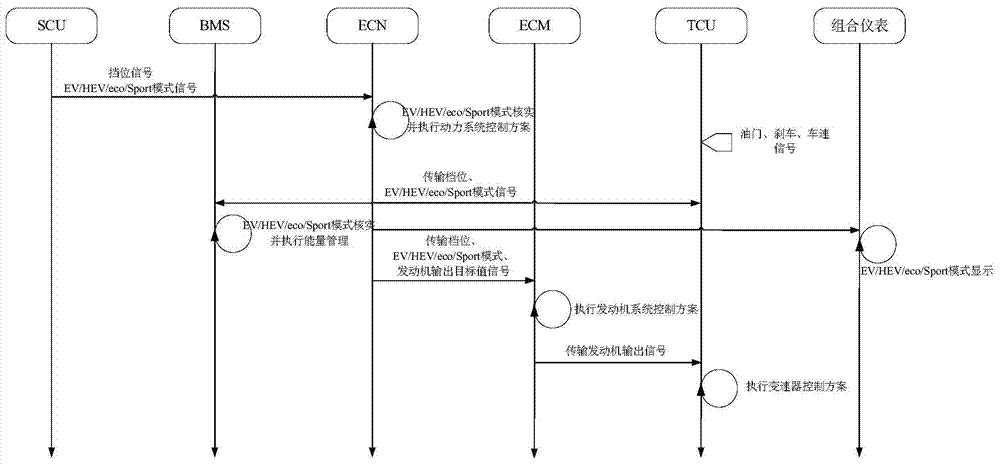 Control system and control method for hybrid electric vehicle