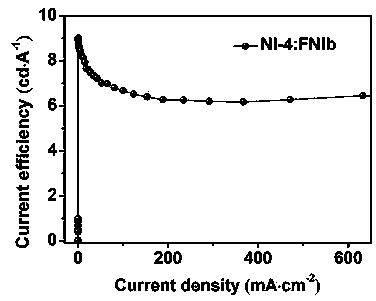 Novel 1,8-naphthalimide derivative compound organic electroluminescent main material and device