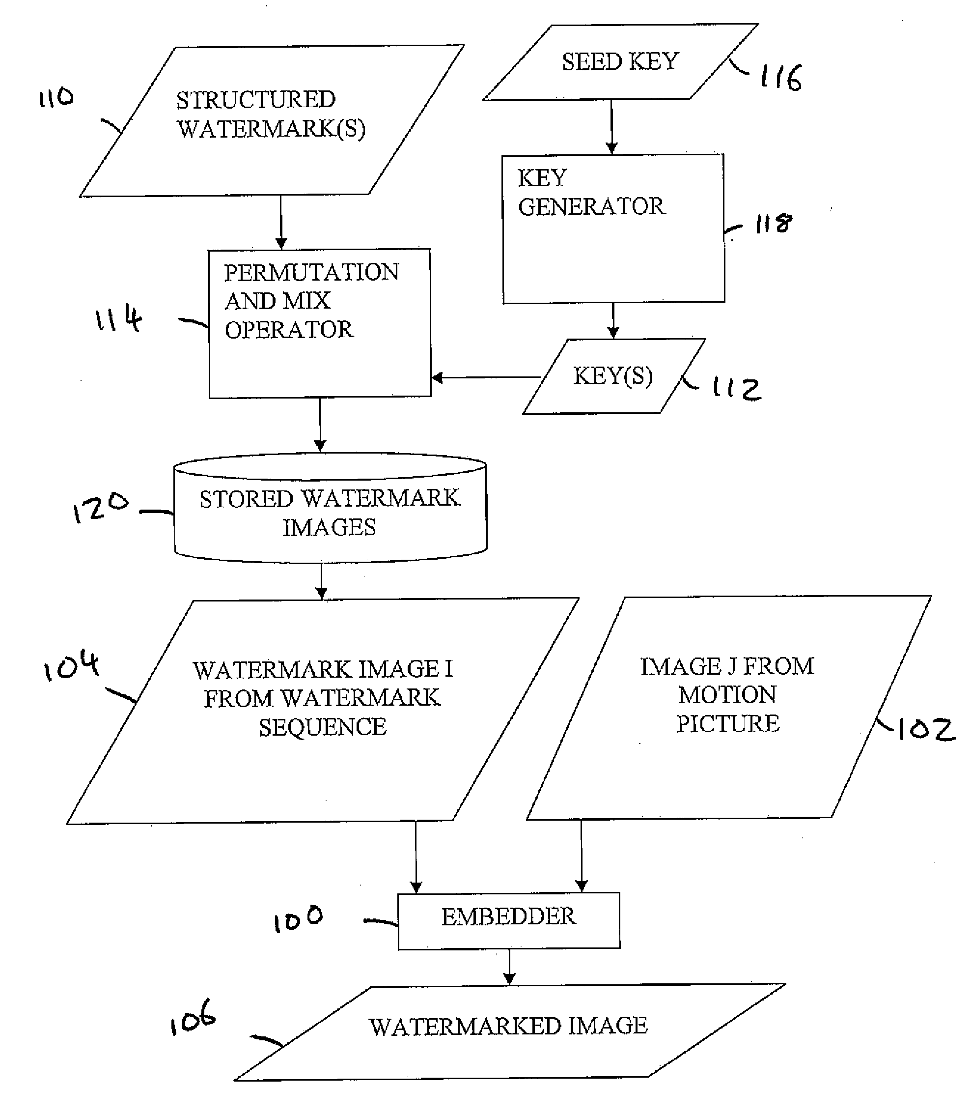 Watermarking of motion pictures