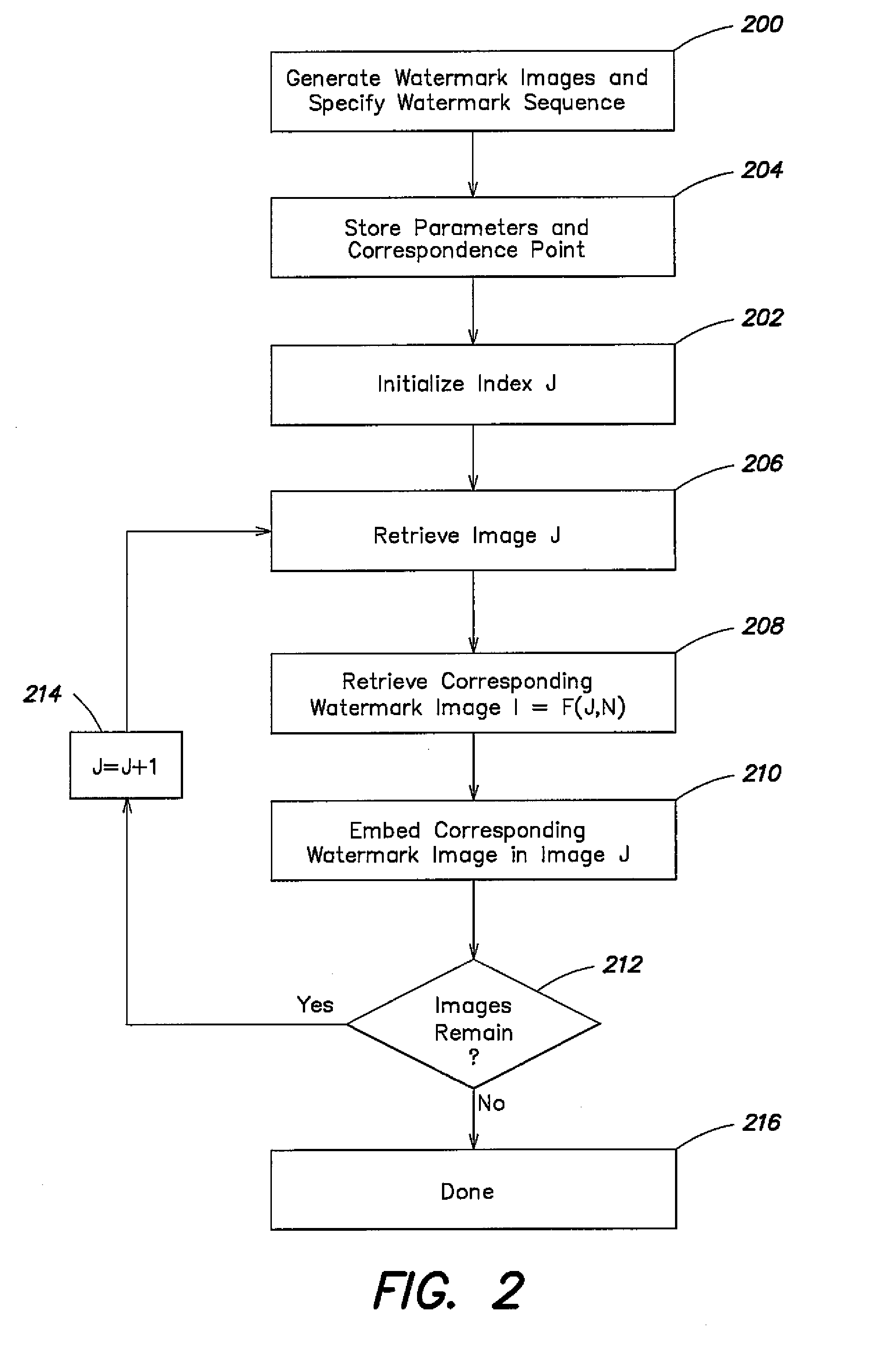 Watermarking of motion pictures