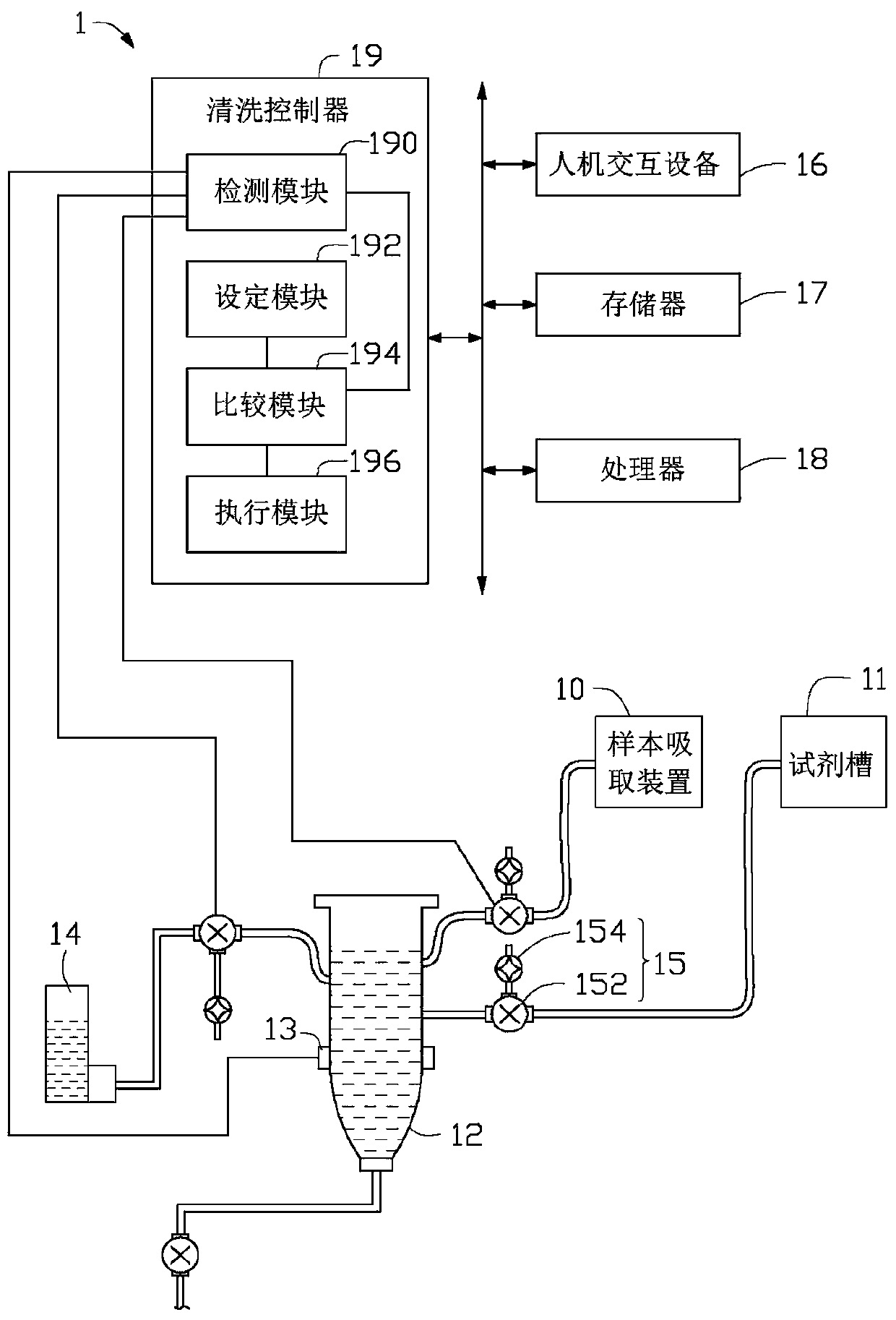 Sample analyzer and cleaning control method thereof
