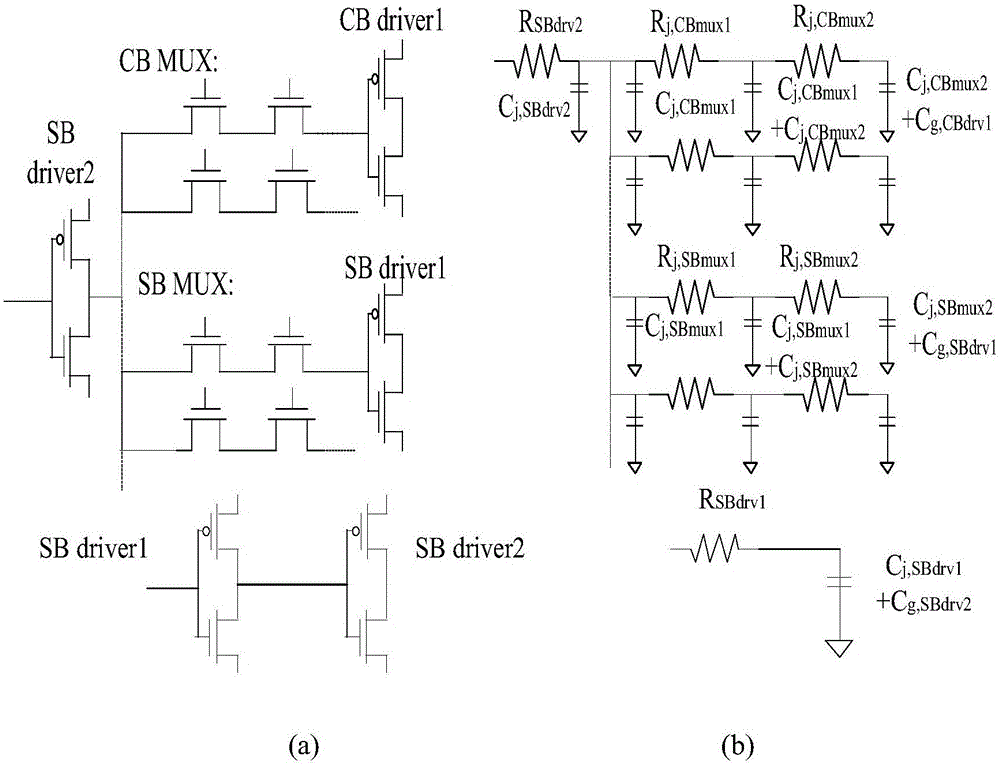 FPGA transistor size adjustment method