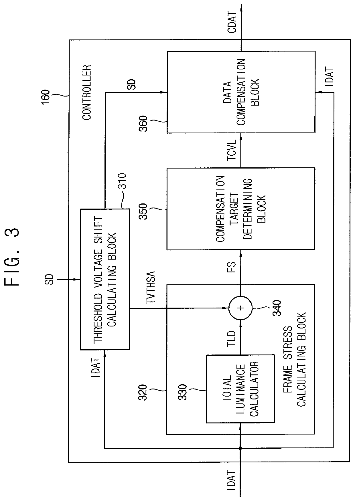 Display device, and method of operating a display device