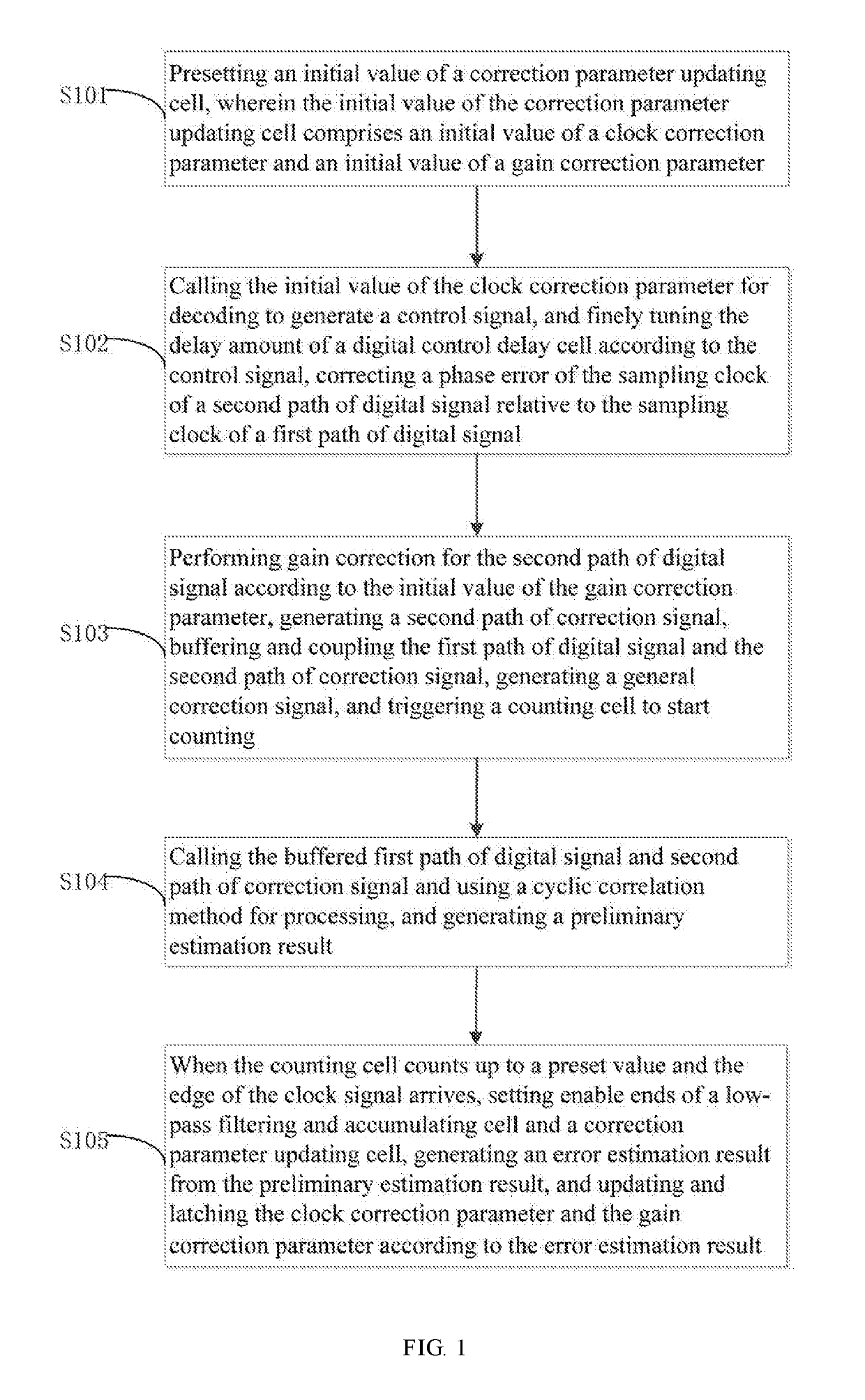 Device and method for correcting error estimation of analog-to-digital converter