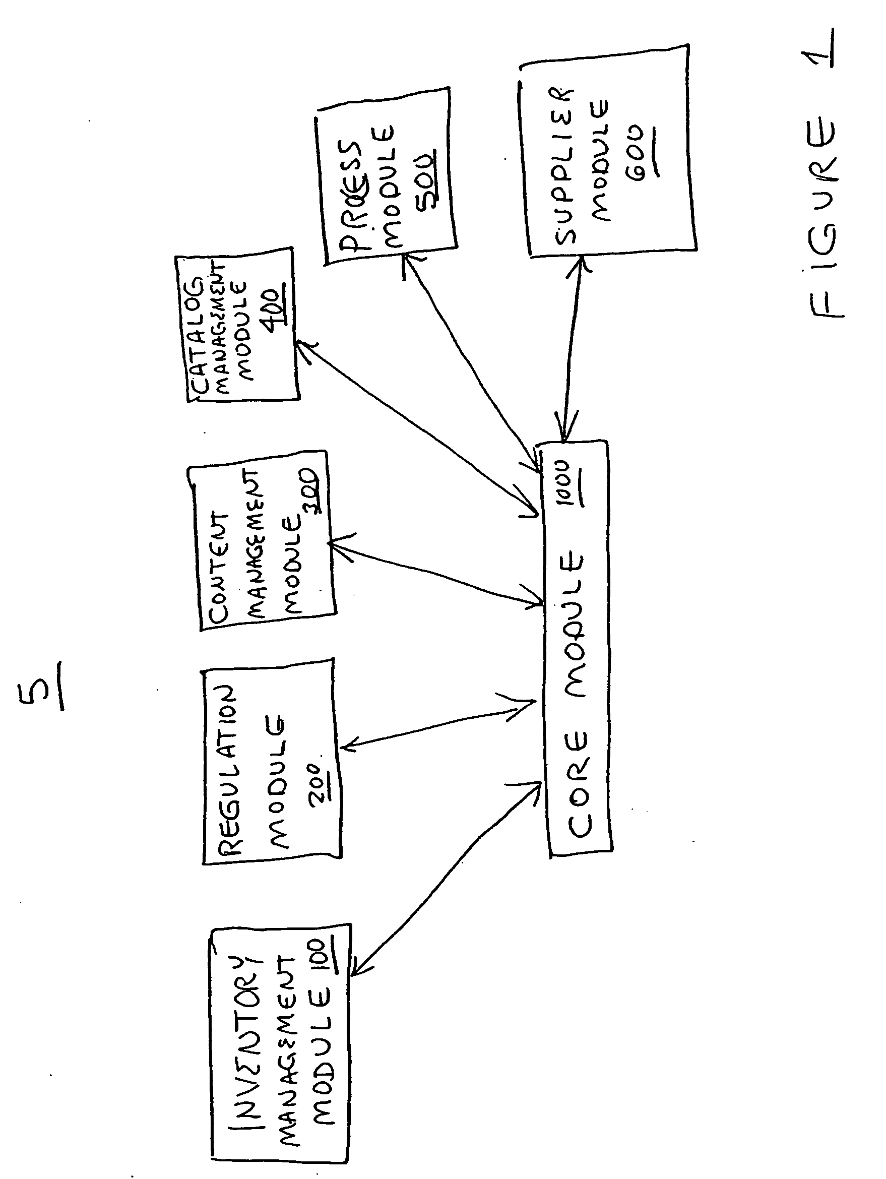 System and method for managing the development and manufacturing of a pharmaceutical drug