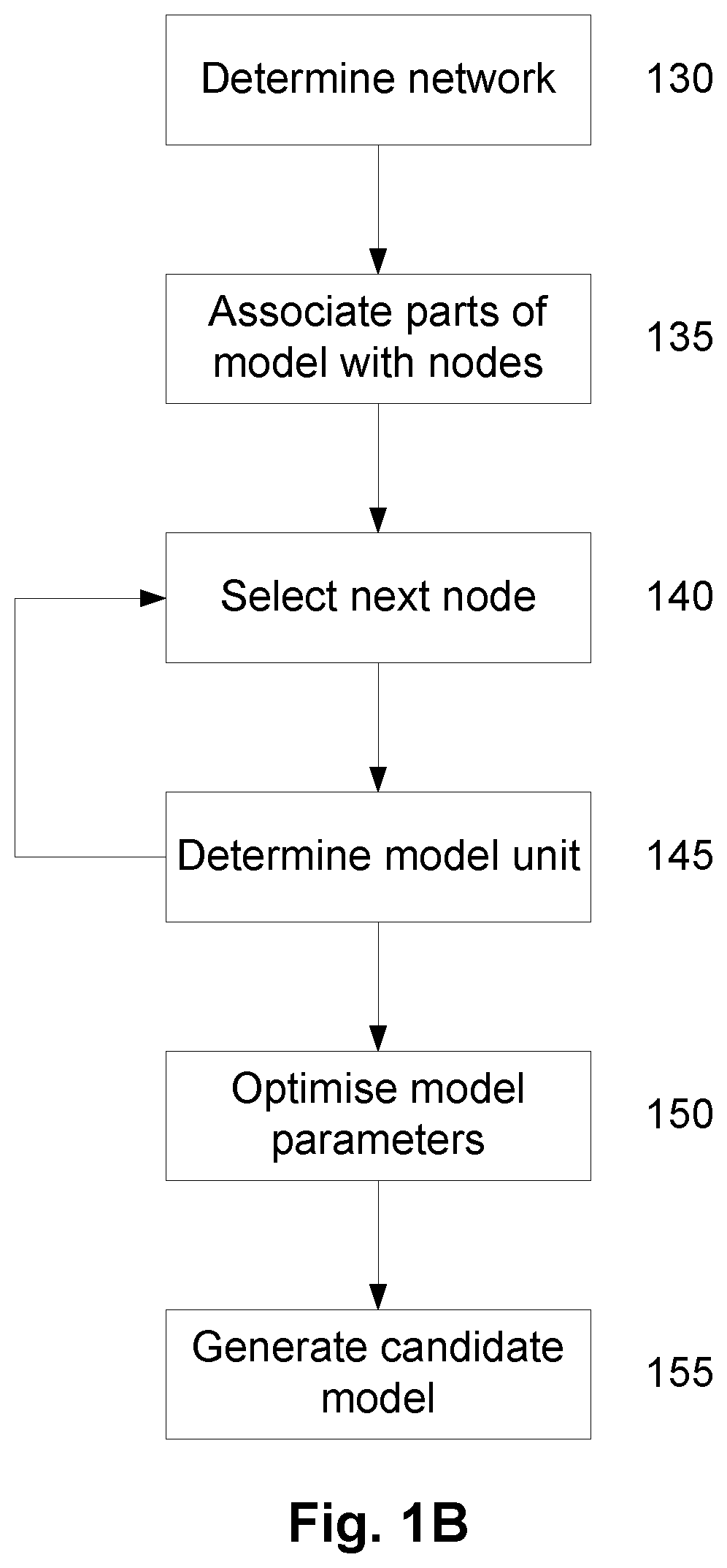 System and method for modelling system behaviour
